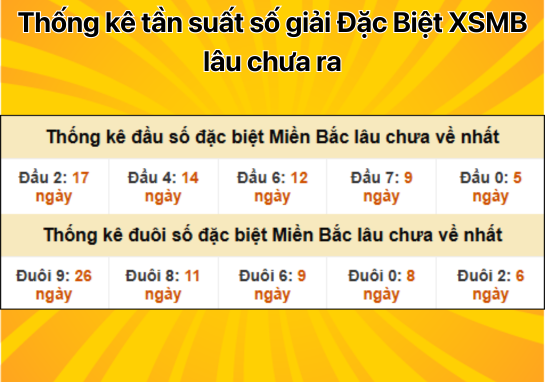 Dự đoán XSMB 23/11 - Dự đoán xổ số miền Bắc 23/11/2024 chuẩn 100%